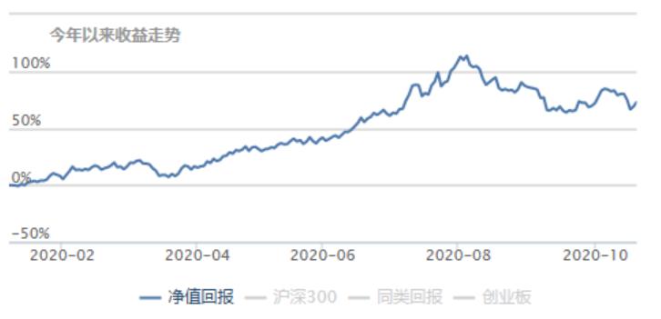 投资理财5%收益,投资理财知识终身受用