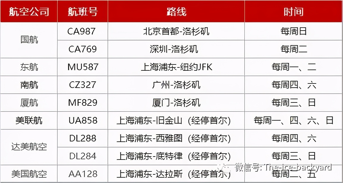 美国商务签证2021面签通过率,美国面签最新需要资料