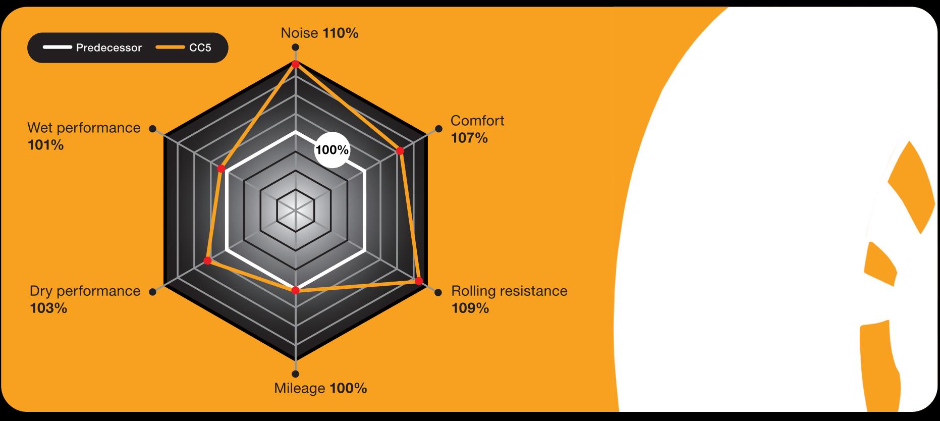 韩泰k407轮胎静音好不好,马牌轮胎cc6和韩泰k407