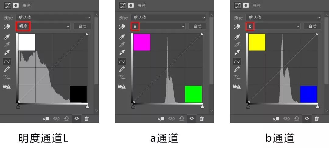 如何调出电影感画面以及人物色彩,电影感色调的调色方法