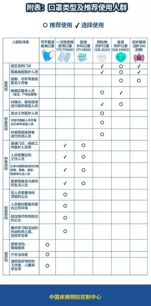 孩子的医用口罩,孩子的隔离口罩
