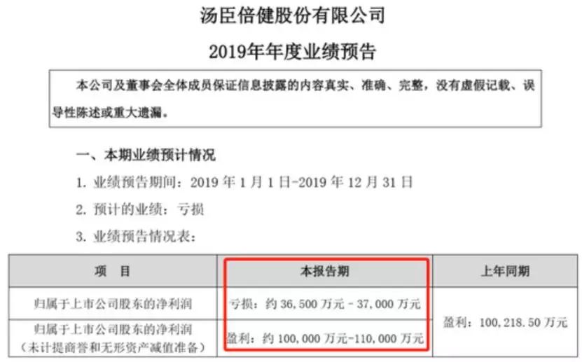 突然爆雷！蔡徐坤代言的公司出事，高管却精准套现