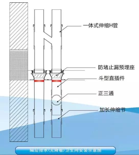 排水管道渗漏怎么处理,给水管穿楼板处锈蚀漏水怎么处理