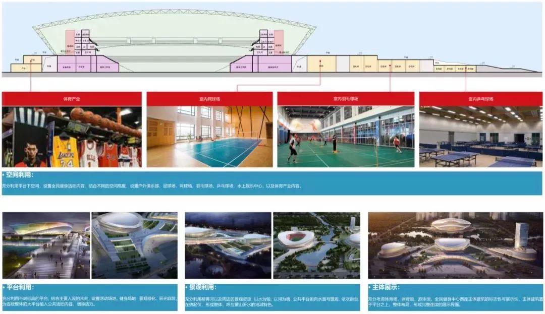 临沂市中心城区总体城市设计,临沂体育馆最新规划