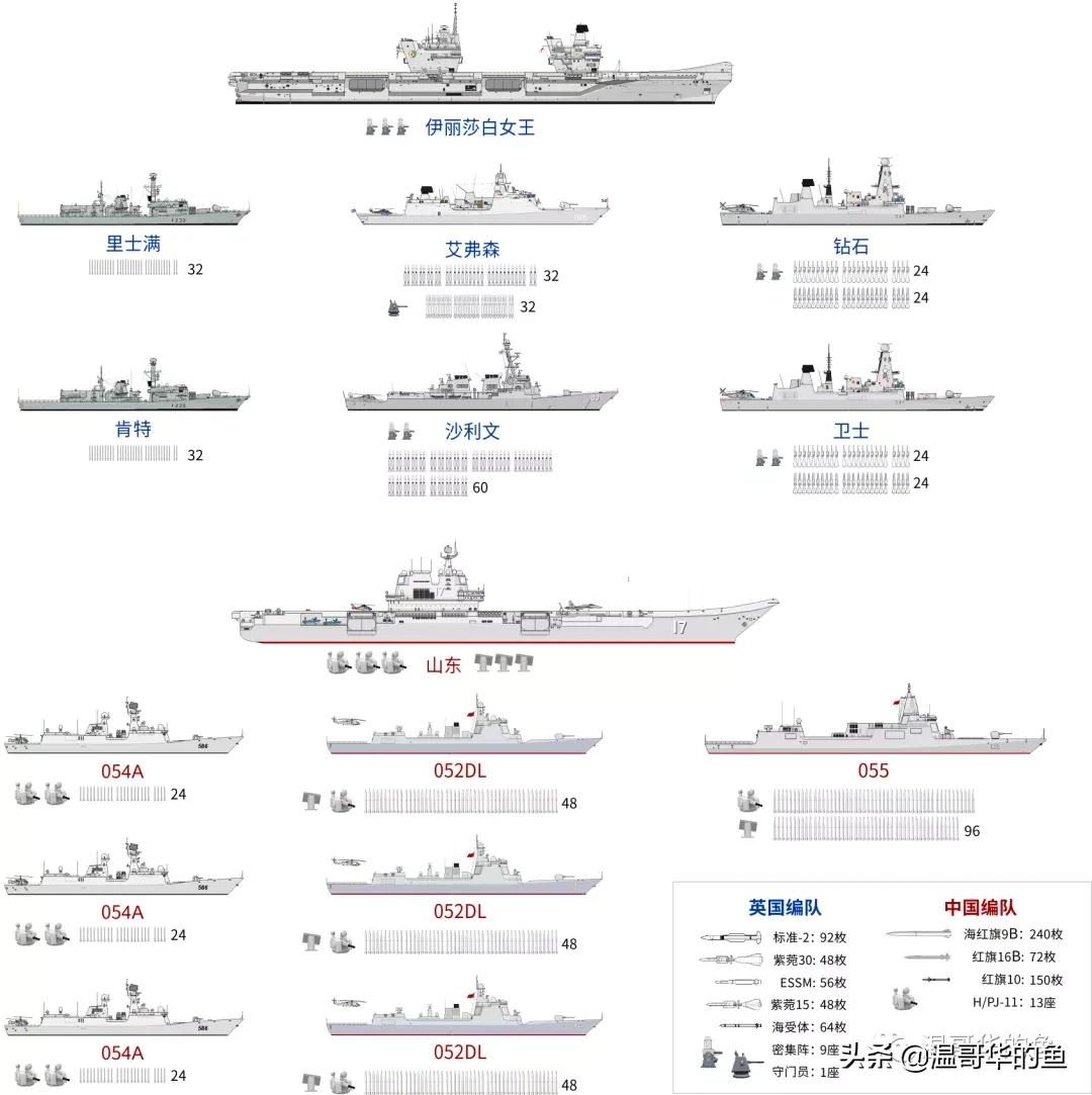 四航母战斗群,伊丽莎白女王号航母战斗群