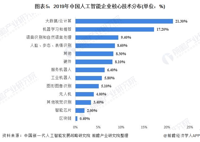 人工智能新基建项目表,中国新基建人工智能