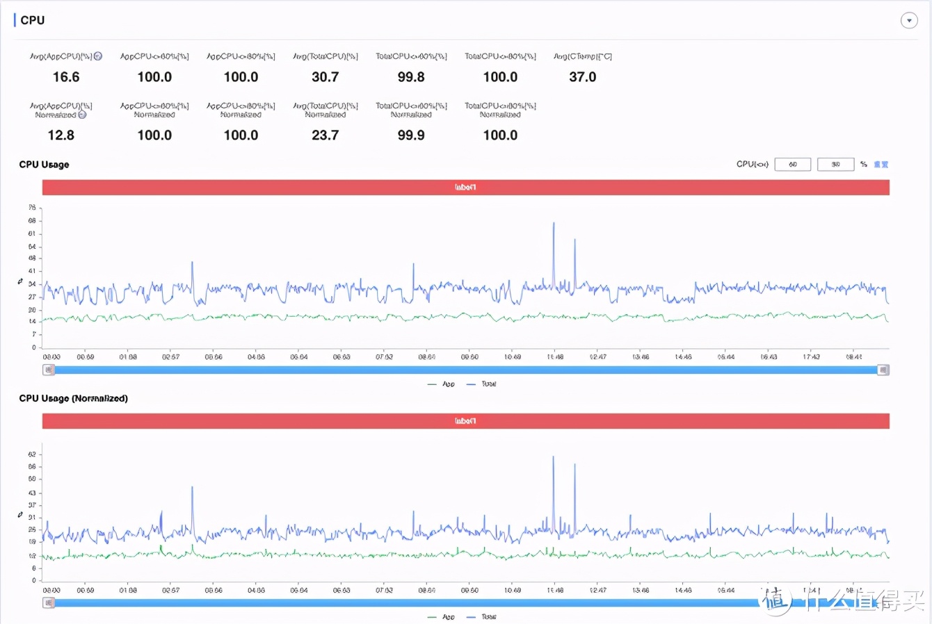 三星galaxya525g评测,三星galaxya525g性价比如何