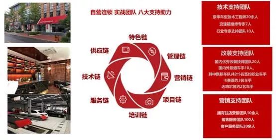 零公里润滑油营销课程,零公里润滑油怎么代理加盟