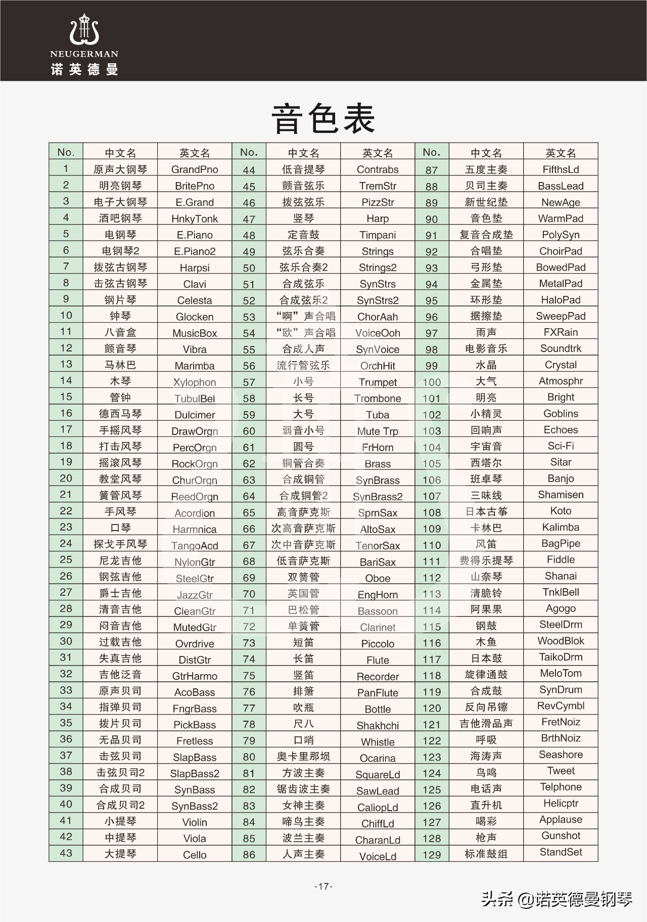 德国诺英德曼钢琴如何,诺英德曼静音钢琴价格