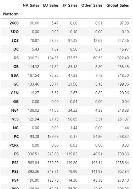 利用matplotlib绘制折线图,如何用matplotlib绘制条形图