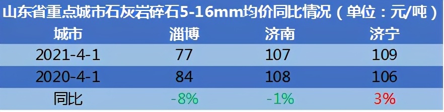山东轻骨料混凝土多少钱一立方,山东建筑砂石料报价