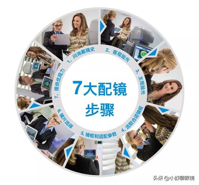 蔡司科技公司怎么样,蔡司光学简介