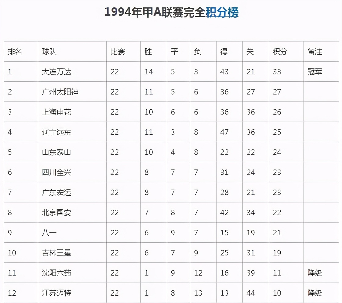 足协足球球员改名事件,职业战队改名