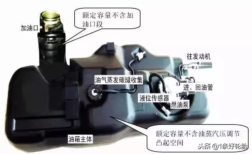 乙醇汽油到底能不能用,乙醇汽油到底用不用