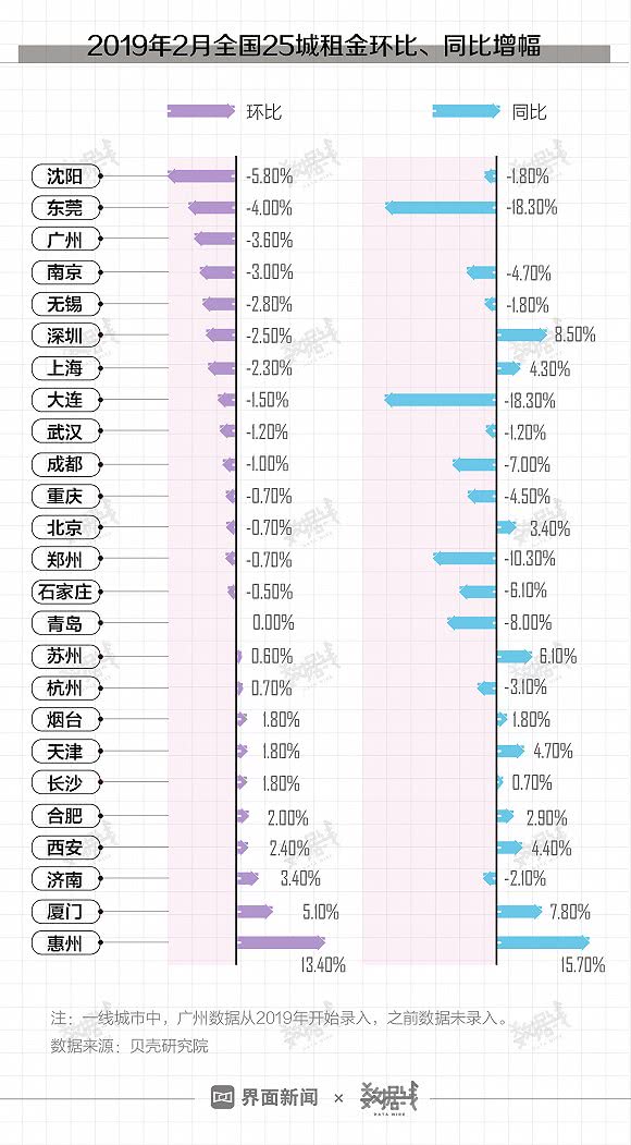 今年房租涨得太多为什么,今年的房租涨了没