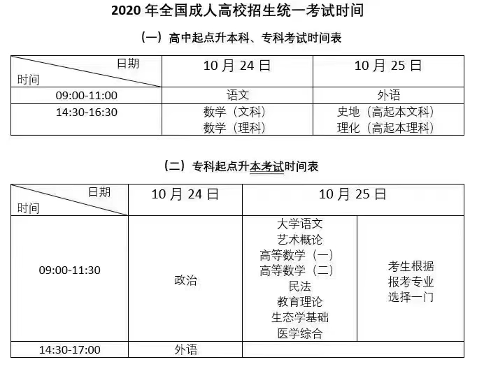 2020年成人高考时间?成教大专,专升本学历提升为什么要提前报名
