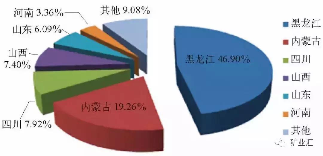 储量150万吨的石墨矿有开采价值吗,河北发现储量超3亿吨大煤田