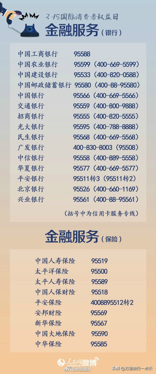 消费投诉维权电话,消费维权投诉电话