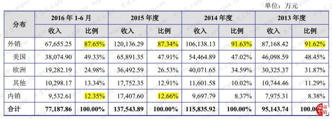 梦百合代工京造,梦百合全球化产能布局