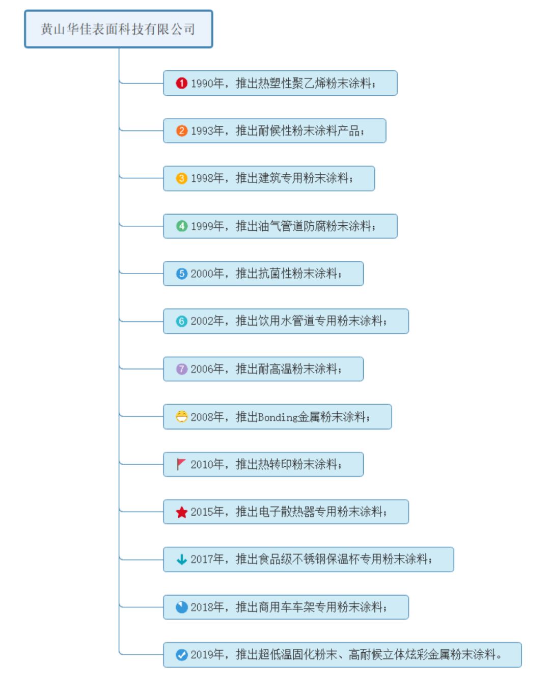 国内最知名的涂料,全球最厉害的涂料公司