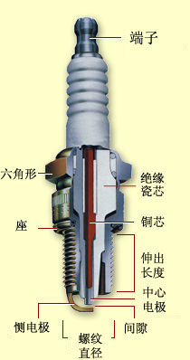 内燃机火花塞有几个,内燃机知识点口诀