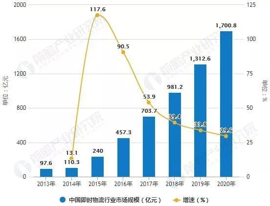 资本寒冬天使投资,资本寒冬投资项目