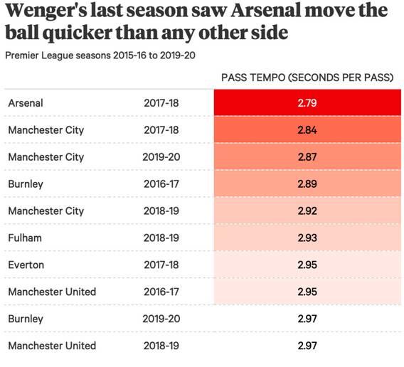 速度型足球怎么打,什么是足球顶级速度