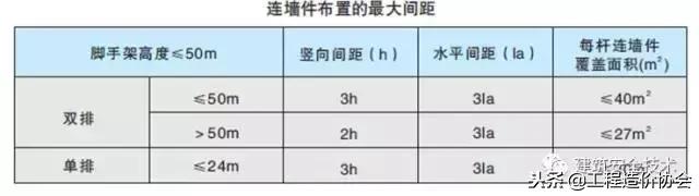 脚手架搭设规范图解,脚手架搭设图片大全