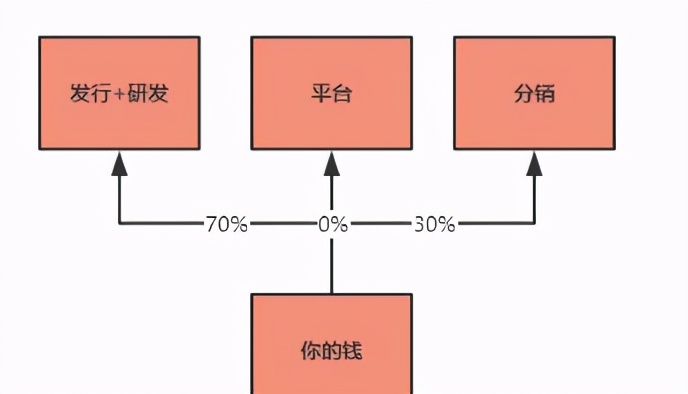 数字版游戏账号能共用嘛,游戏中心steam独享账号是正版吗
