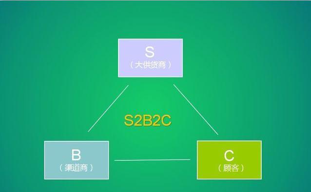 电商法来了微商怎么办,电商法实施代购微商怎么办