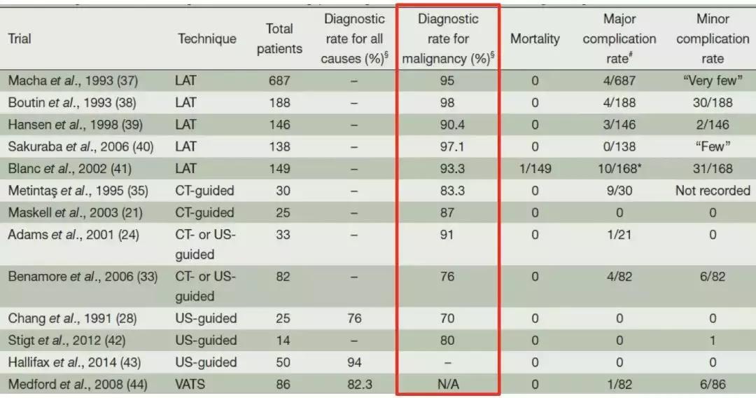 胸腔积液治疗指南,胸腔积液的诊疗介绍
