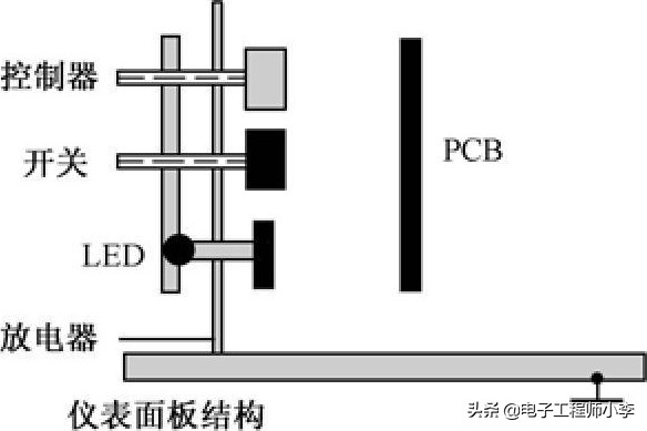 pcb如何防护esd,pcb的各层讲解和图示