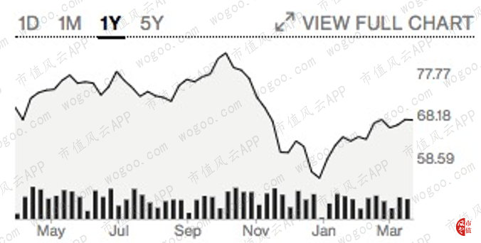 蒂芙尼2019年营收,蒂芙尼tif三季度财报