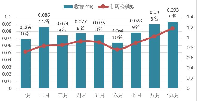 广东卫视全新改版,广东卫视最新消息