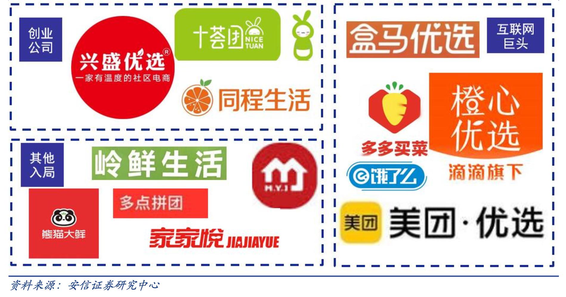 网上购物3种模式，你会选哪种？