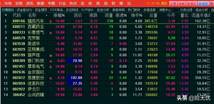 次日100%精确抓涨停强势股选股,当日抓涨停选股指标