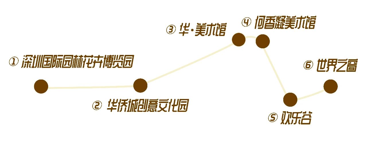 深圳周边自驾游一日游景点推荐,深圳30人报团一日游有什么景点