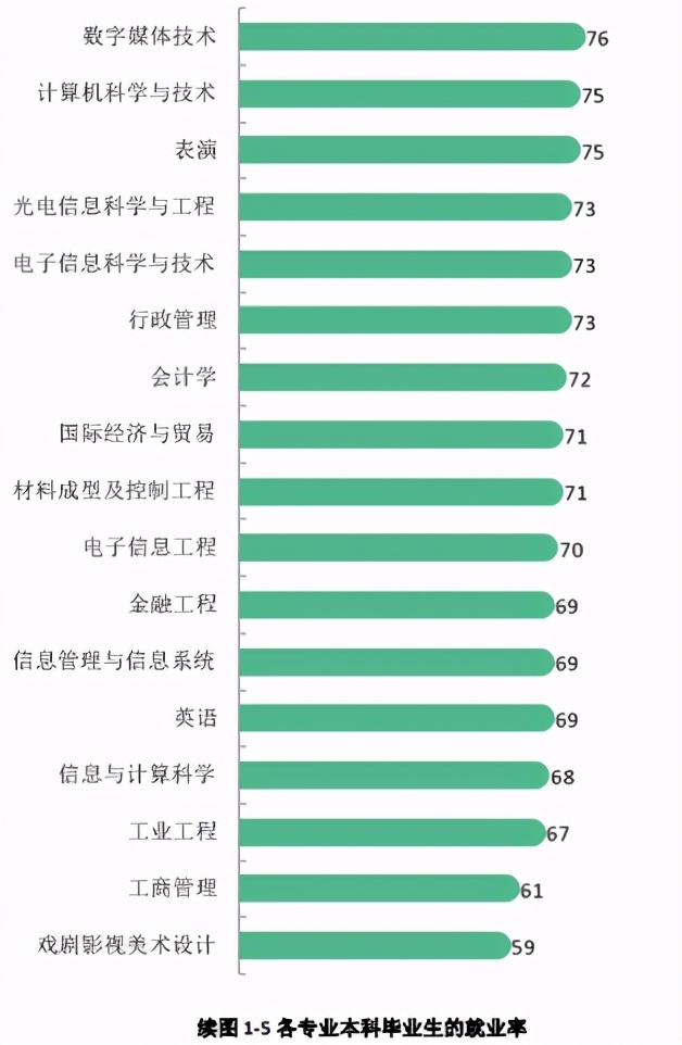 西安工程大学 2020年就业质量报告