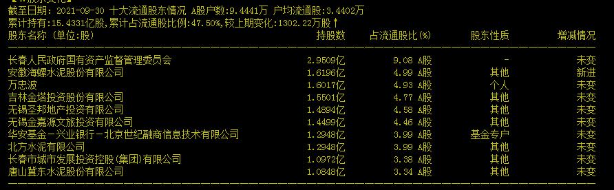 600881亚泰集团股吧300047,600881亚泰集团目标价