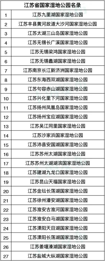 崇明岛西沙湿地公园视频,崇明西沙湿地公园芦苇荡