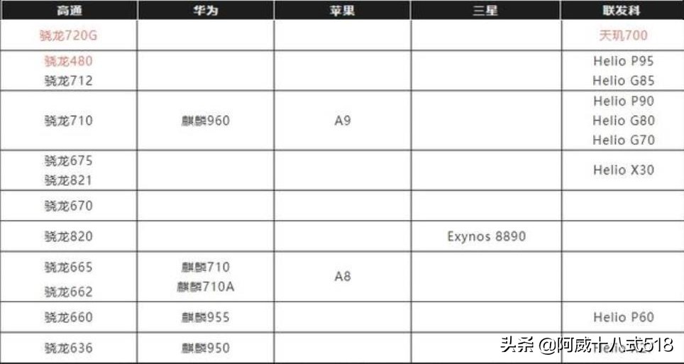 联发科手机cpu排行天梯图2021,2021年7月份联发科处理器天梯图