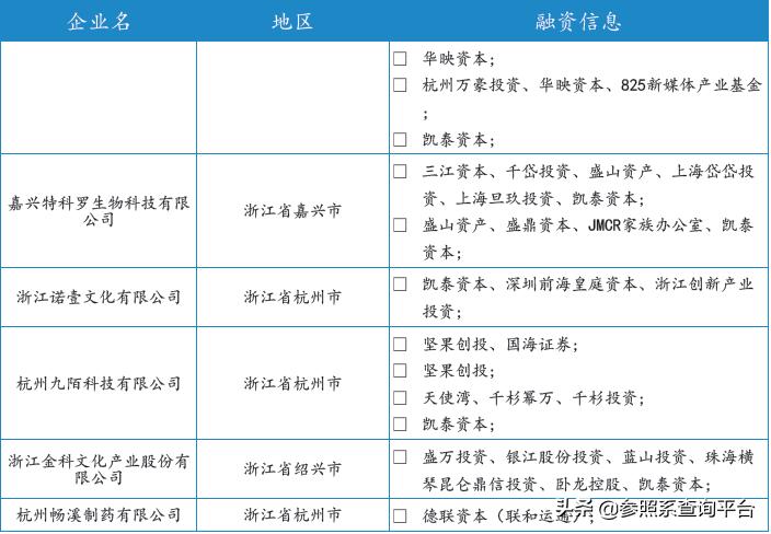 凯泰资本公司简介,凯泰资本最新消息