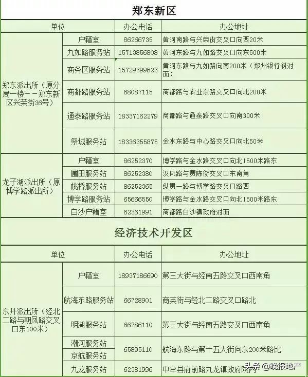 2018郑州城市通讯录,郑州通讯录大全