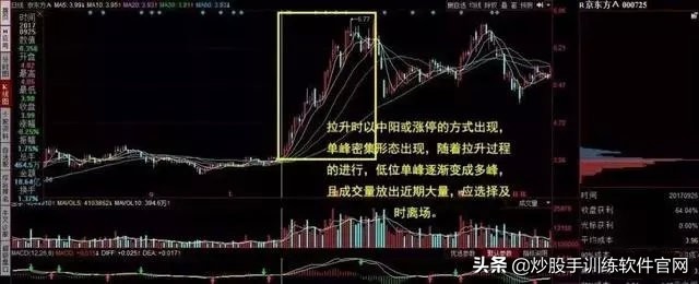 炒股筹码分布实用技巧,筹码分布选股方法和图解