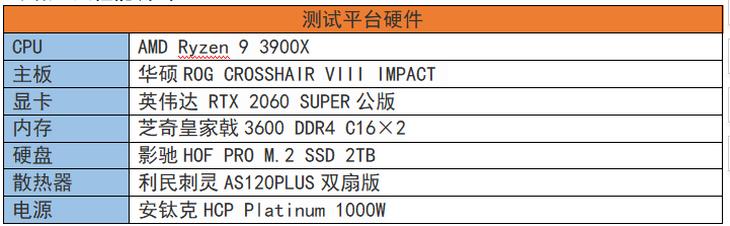 华硕rogx570-e2测评,华硕x570extreme