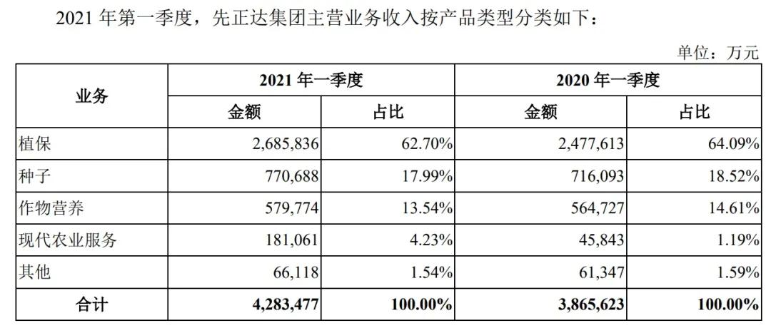 农化巨头先正达拟登陆科创板ipo,全球种子巨头先正达