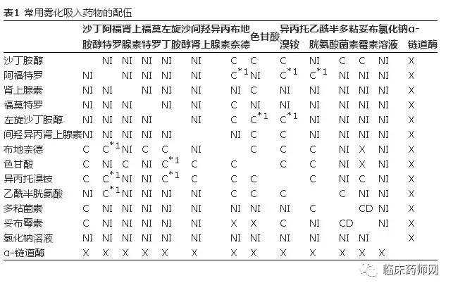 雾化吸入专家共识ppt,2023最新雾化吸入指南解读
