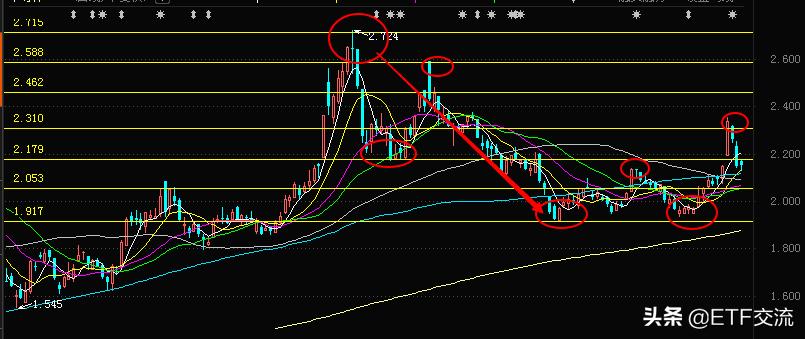 etf短线操作技巧和方法,指数ETF量化交易