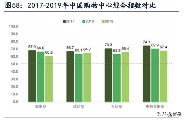 唯品会电商运营百科,唯品会供应链结构分析
