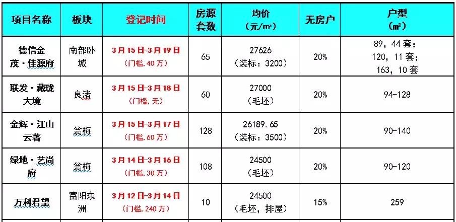 城东诸盘混战，该如何选？|杭州客问答NO.68